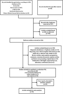 Epidemiological and Clinical Characteristics of COVID-19 in Children: A Systematic Review and Meta-Analysis